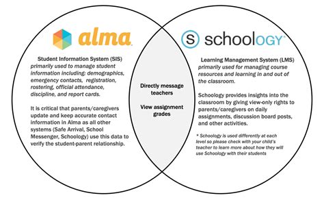 gvms schoology|Schoology for Parents — Garnet Valley School District.
